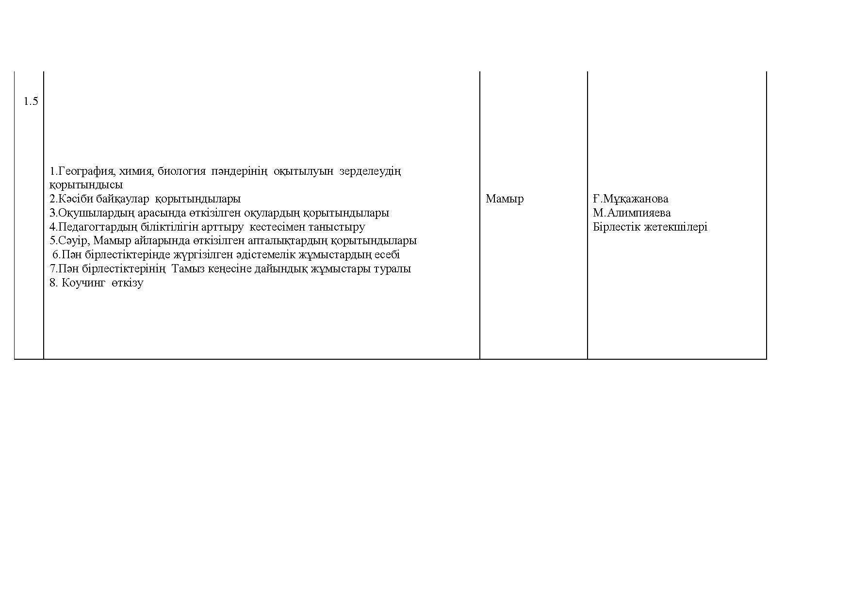 Әдістемелік кеңес