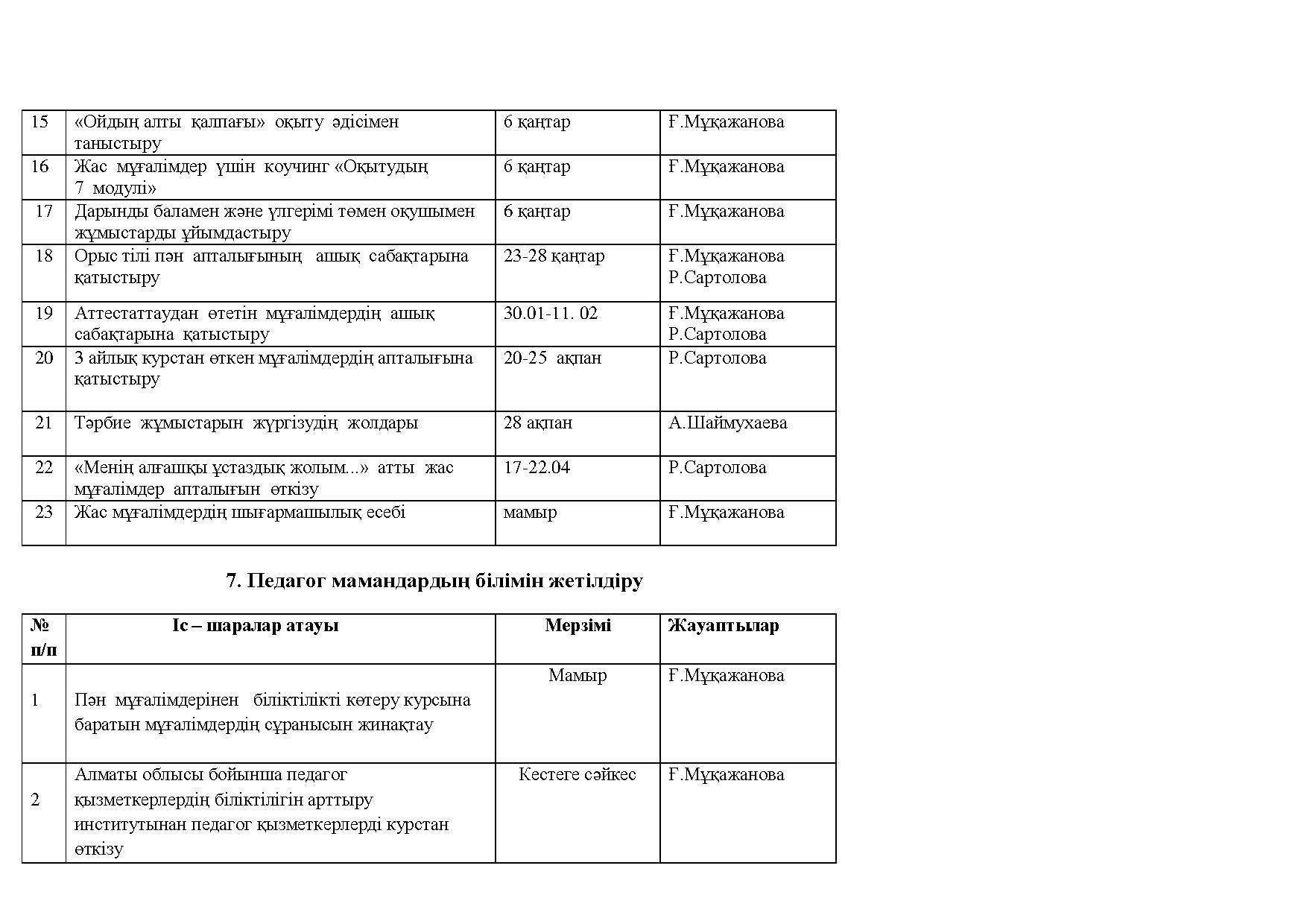 Әдістемелік кеңес