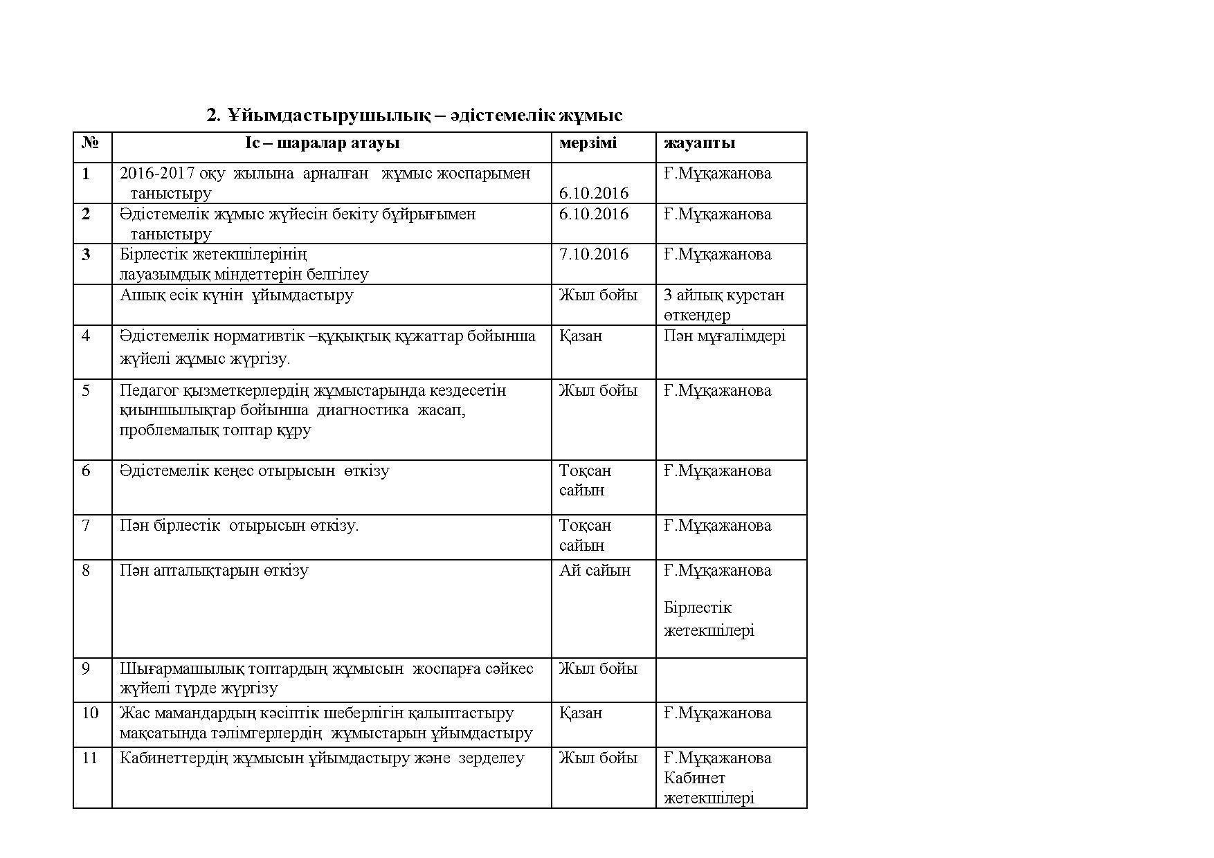 Әдістемелік кеңес