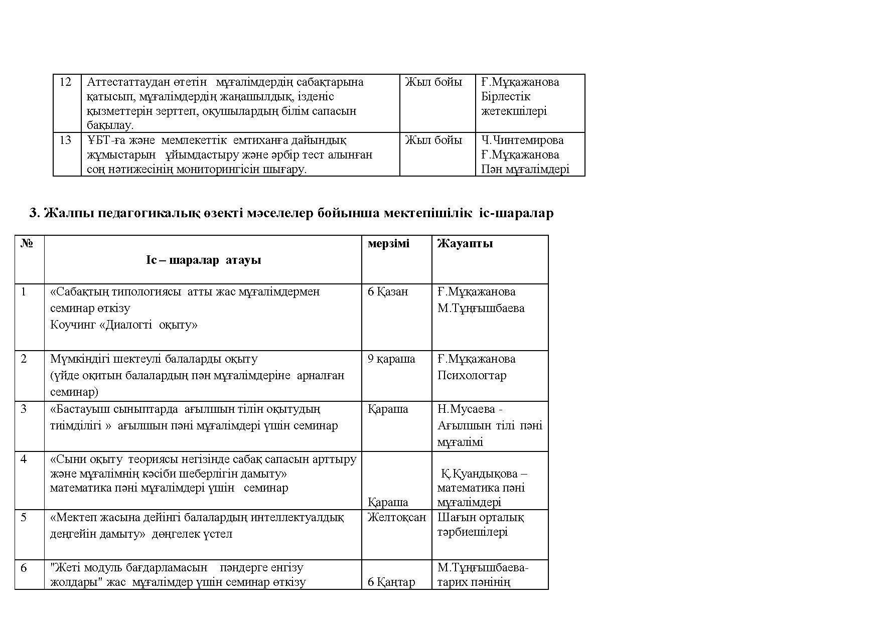 Әдістемелік кеңес