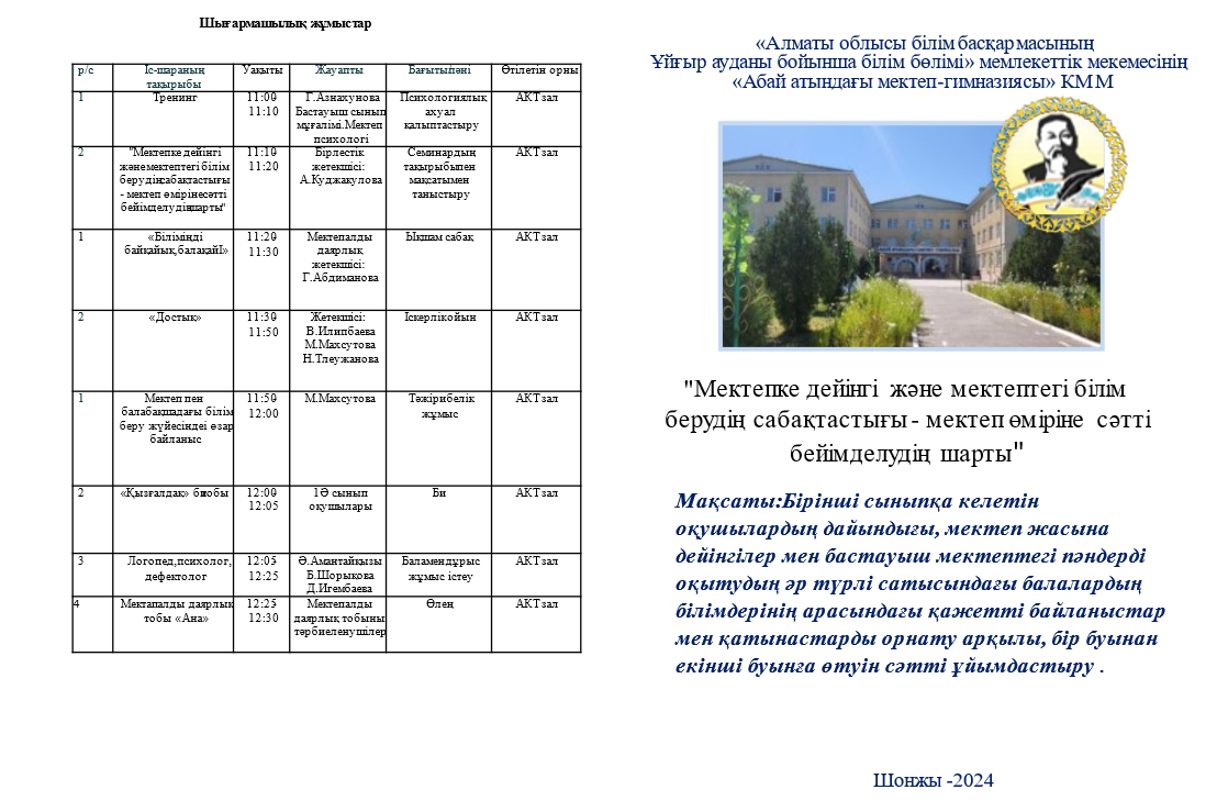 "Мектепке дейінгі және мектептегі білім берудің сабақтастығы - мектеп өміріне сәтті бейімделудің шартты" тақырыбында  балабақша және бастауыш сынып ұстаздары арасында  семинар өткізілді.