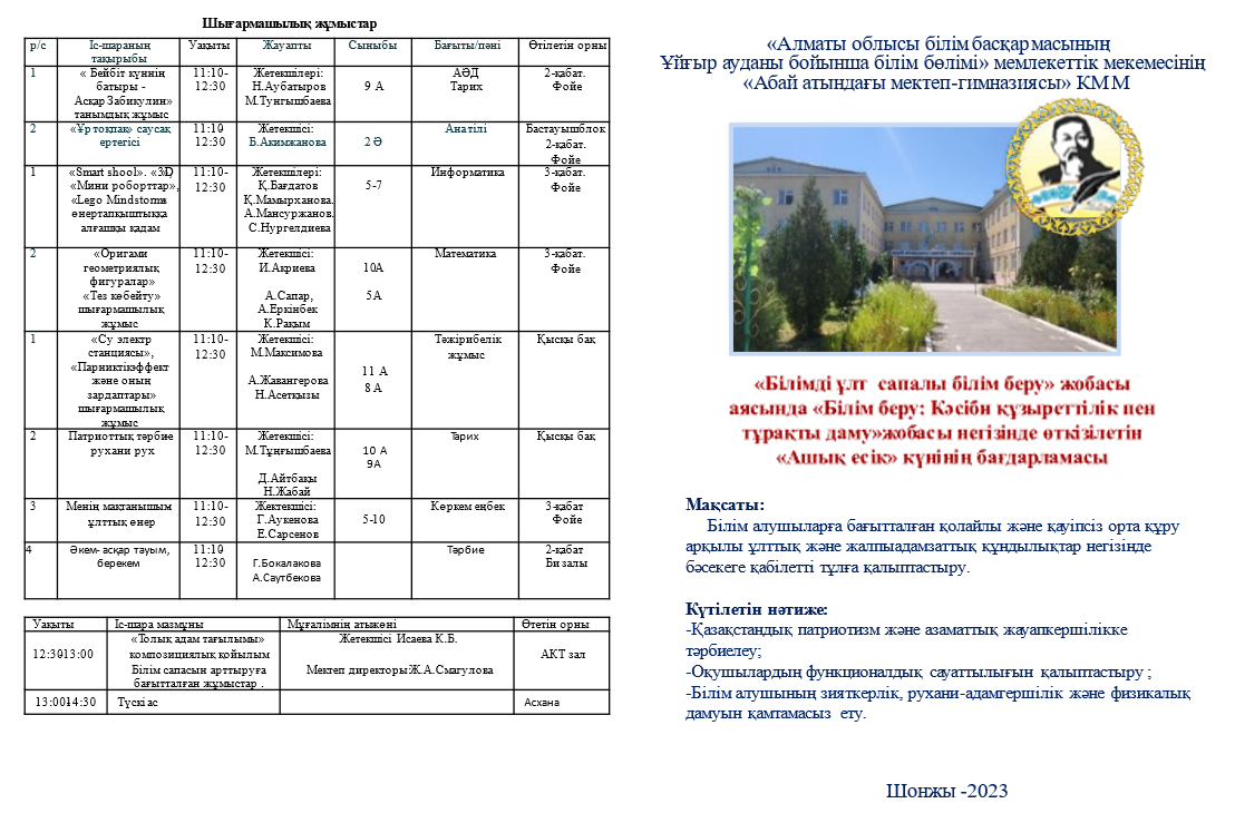 2022-2023 оқу жылында облыс көлемінде іс тәжірбие тарату   «Білімді ұлт  сапалы білім беру» жобасы аясында «Білім беру: Кәсіби құзыреттілік пен тұрақты даму»жобасы негізінде өткізілген «Ашық есік»