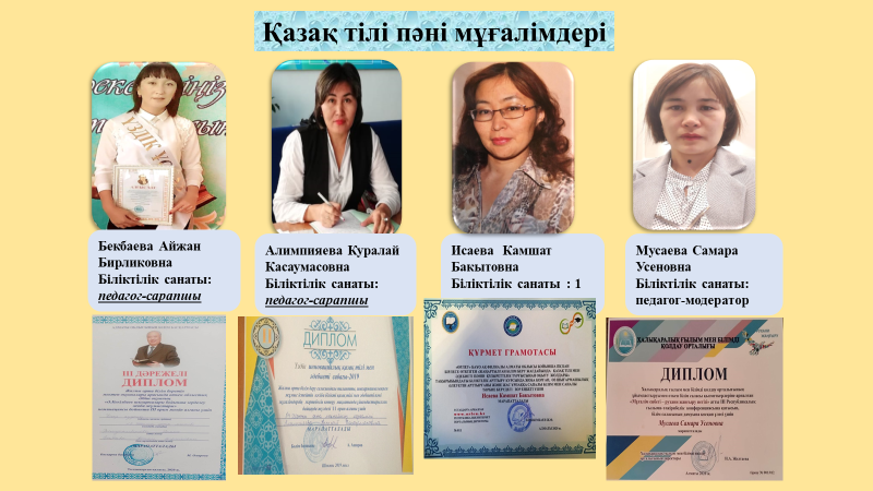 Қазақ тілі пәні мұғалімдерінің жетістіктері