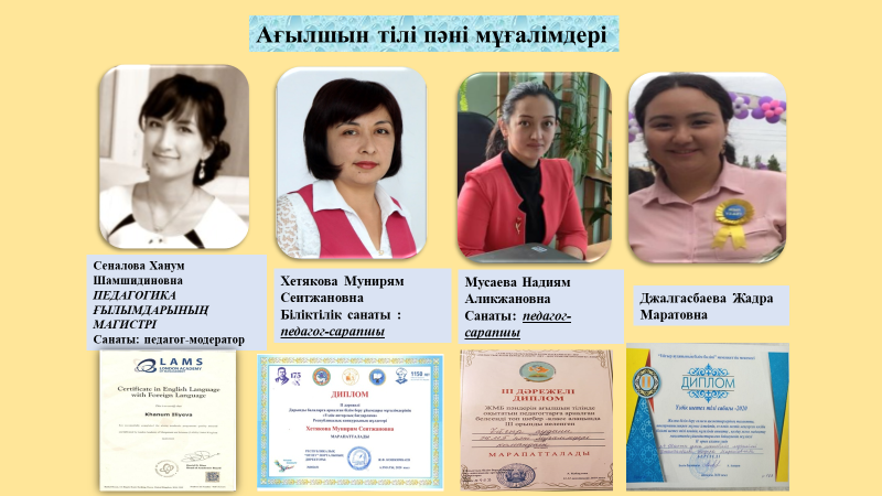 Ағылшын пәні мұғалімдерінің жетістіктері